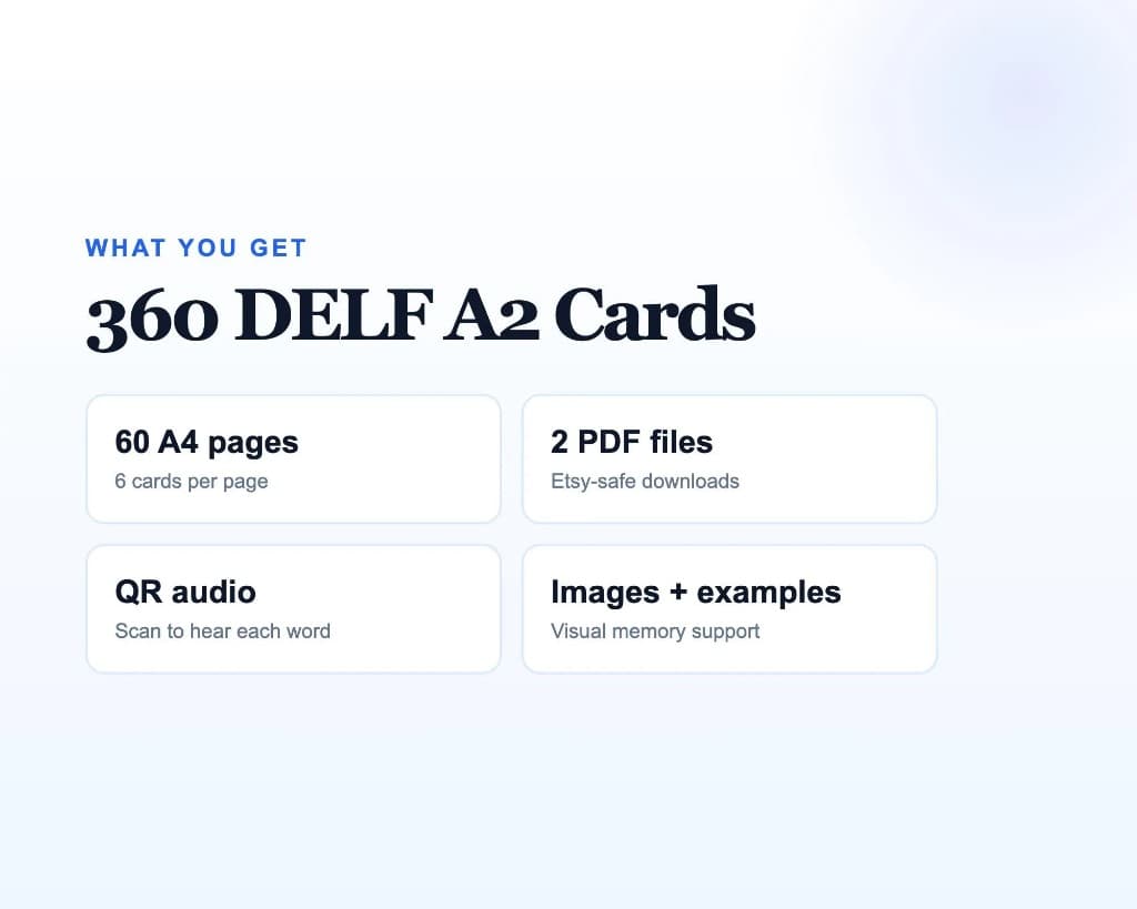 Sample Anki card: What is included in the PDF download?