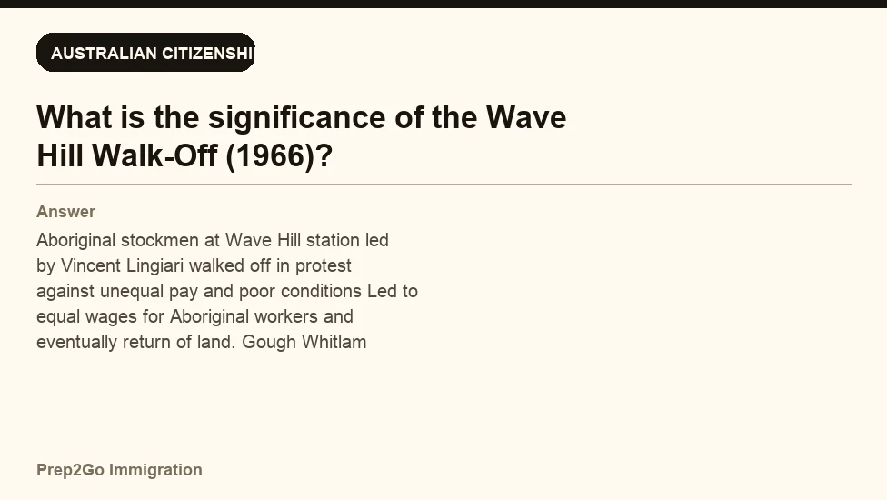 Sample Anki card: What is the significance of the Wave Hill Walk-Off (1966)?