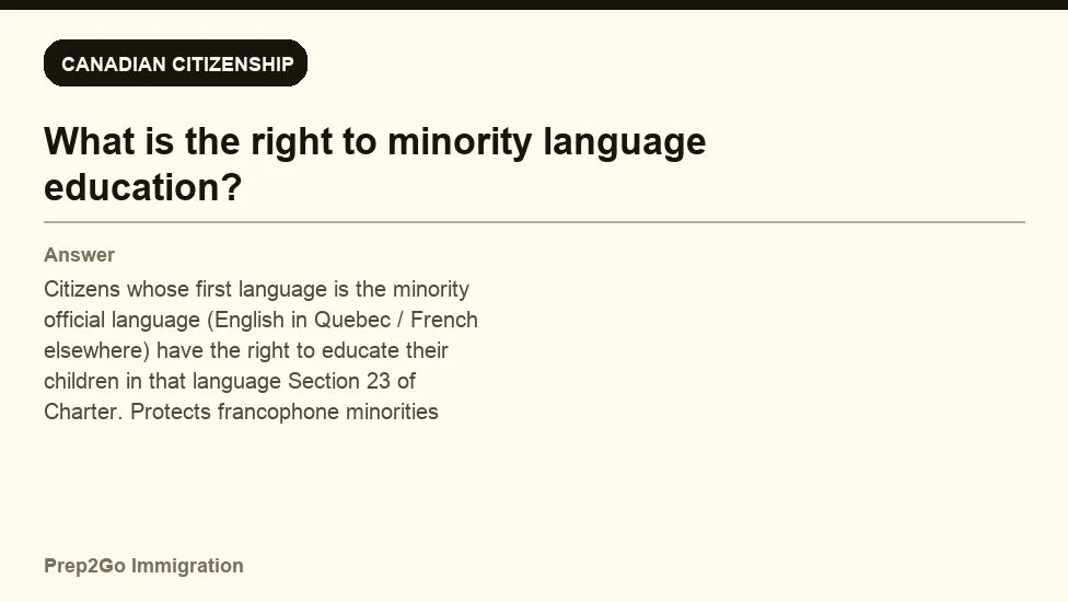 Sample Anki card: What is the right to minority language education?