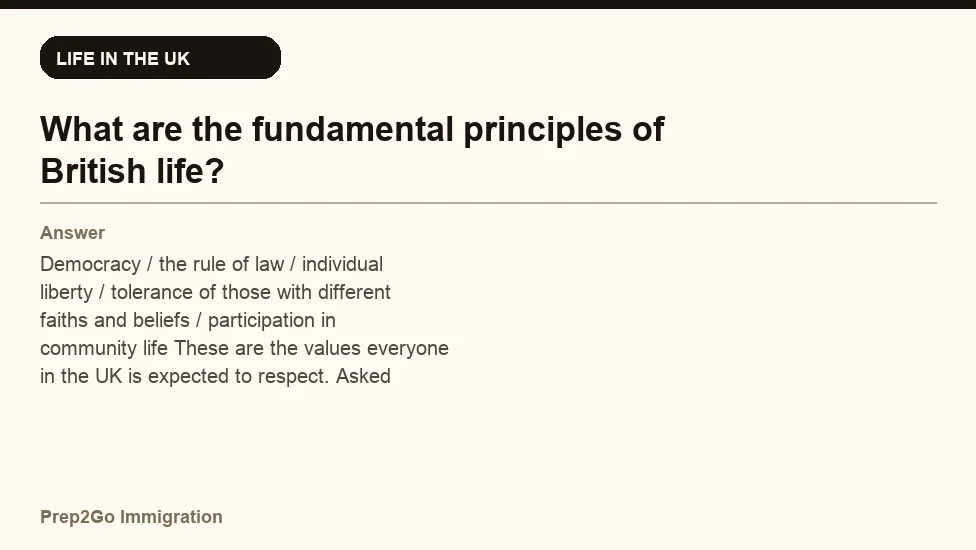 Sample Anki card: What are the fundamental principles of British life?