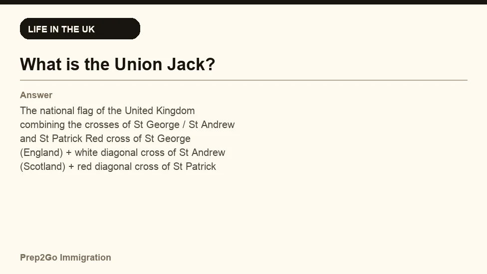 Sample Anki card: What is the Union Jack?