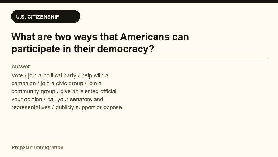 Sample Anki card: What are two ways that Americans can participate in their democracy?