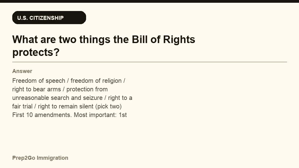 Sample Anki card: What are two things the Bill of Rights protects?