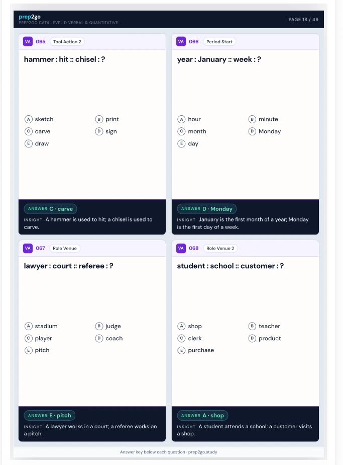 Sample Anki card: Verbal analogy practice cards from the printable PDF