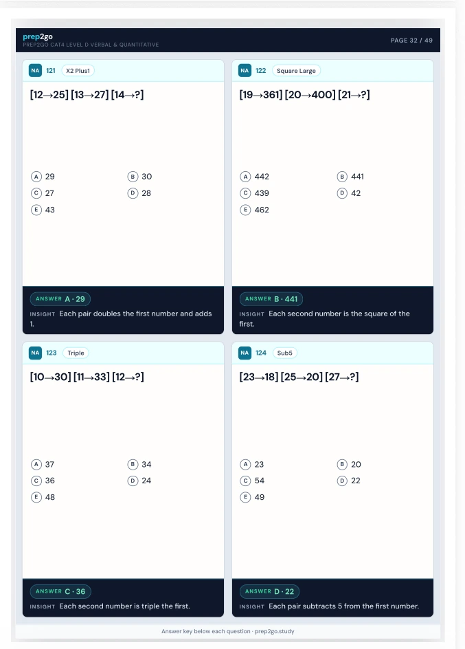 Sample Anki card: Number analogy patterns with worked insights
