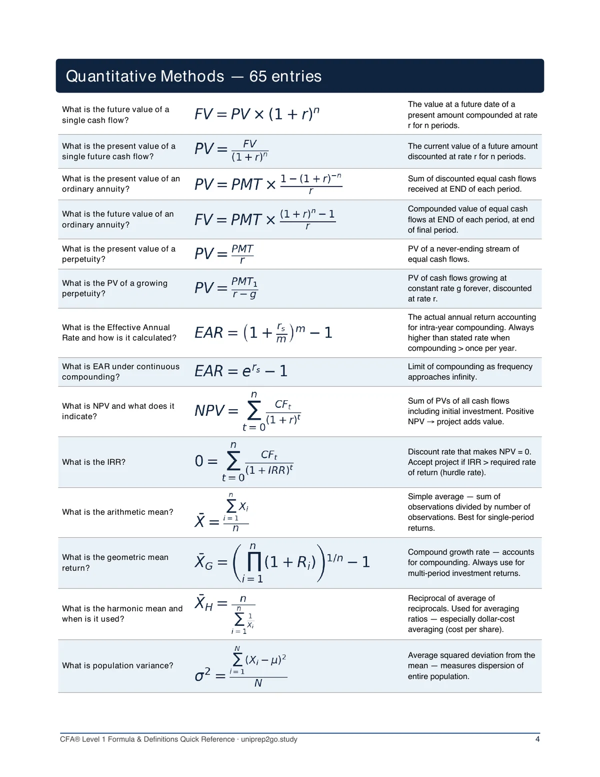 PDF preview: Quantitative Methods formula table — typeset math at a glance
