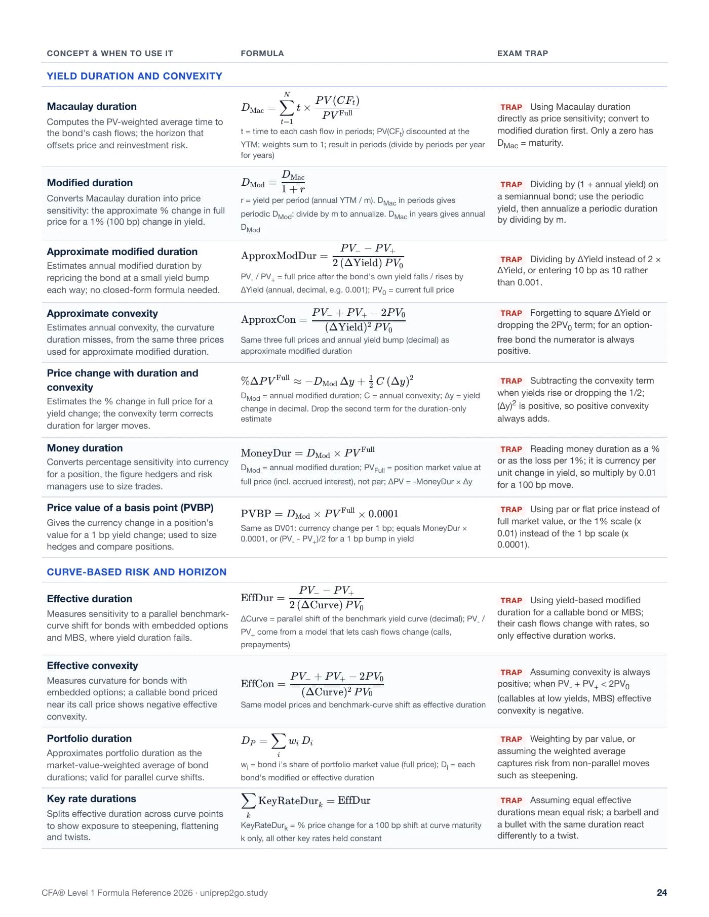 PDF preview: Fixed Income — yield duration and convexity table (page 24)