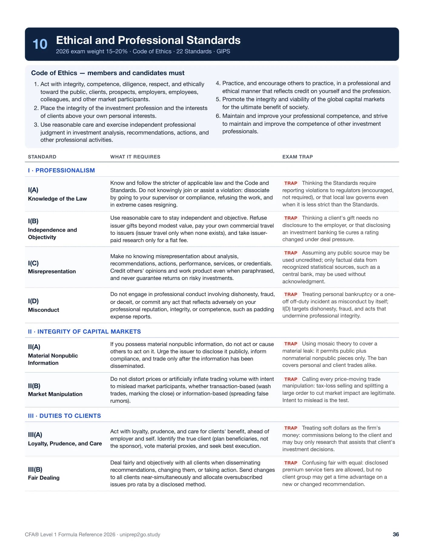 Sample Anki card: Ethics — Code of Ethics and Standards I(A)–III(B) (page 36)