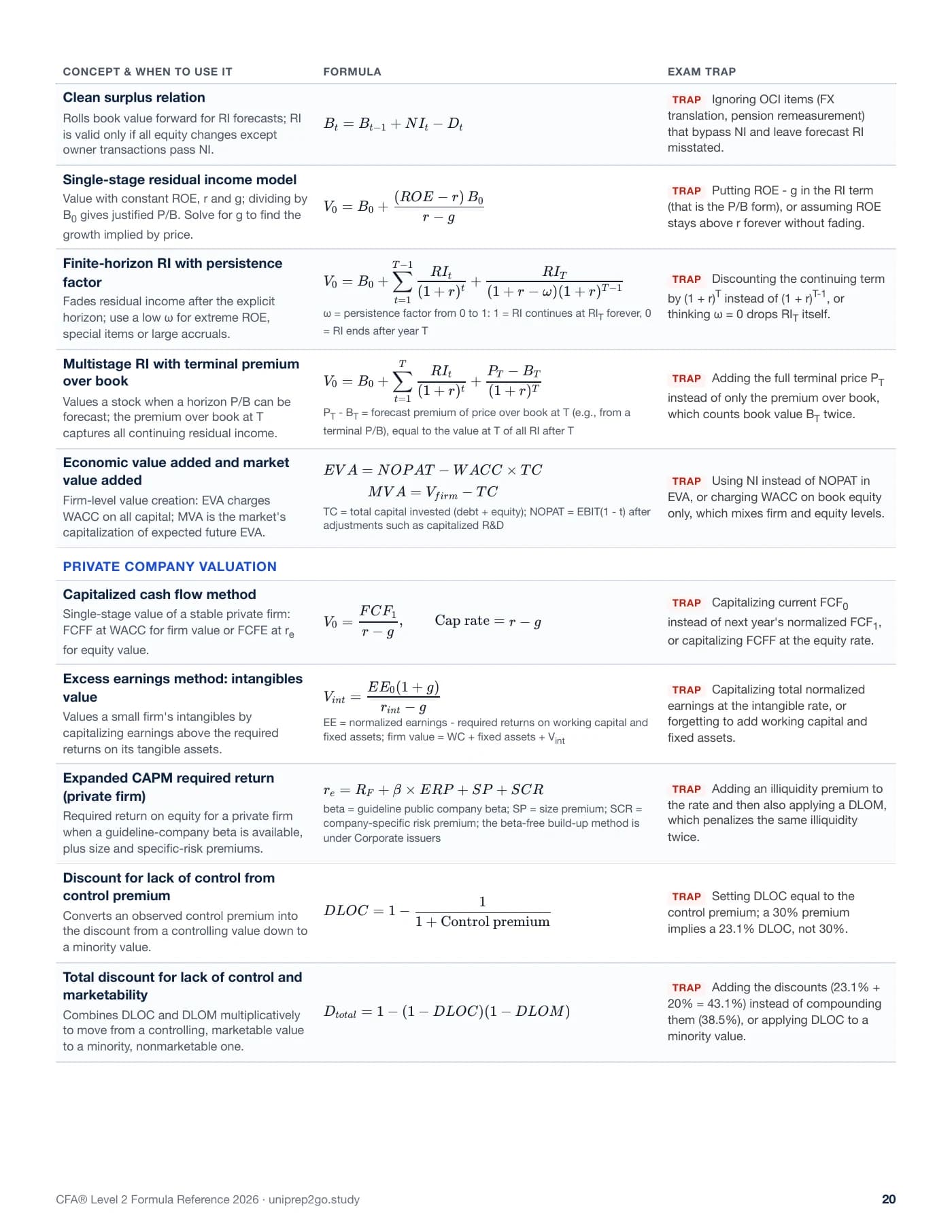 PDF preview: Equity Valuation — residual income and private company valuation table (page 20)