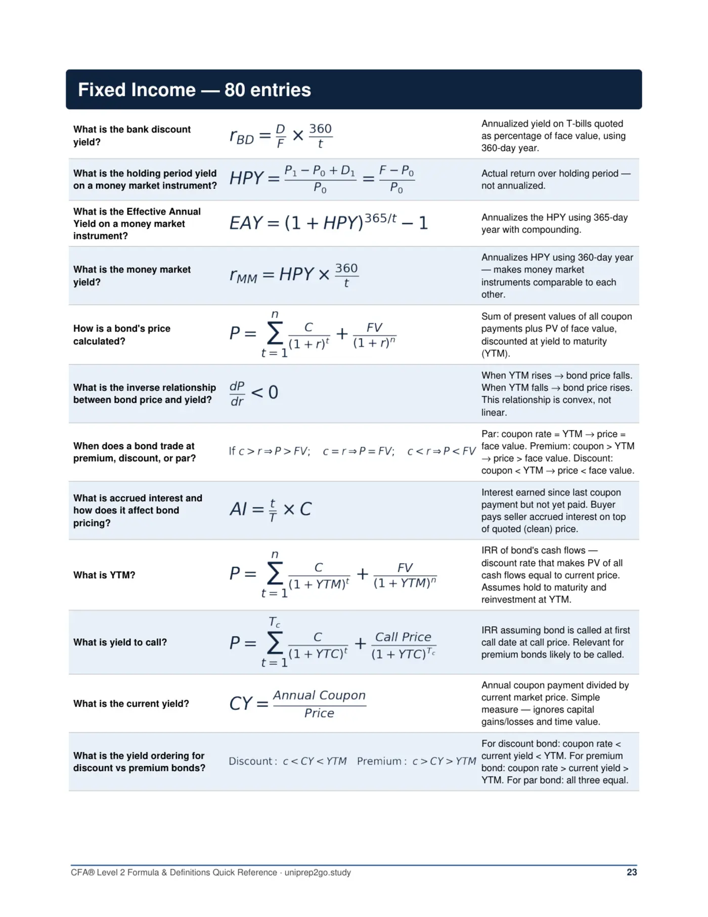 PDF preview: Fixed Income formula table — typeset math at a glance