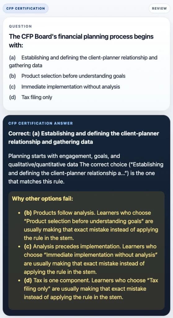 Sample Anki card: The CFP Board's financial planning process begins with: