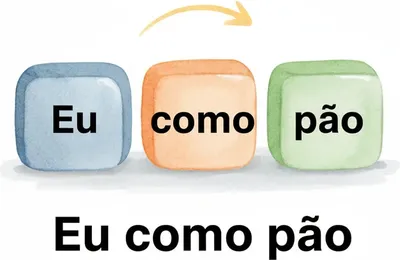 Sample Anki card: Portuguese sentence order