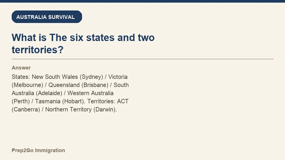 Sample Anki card: What is The six states and two territories?