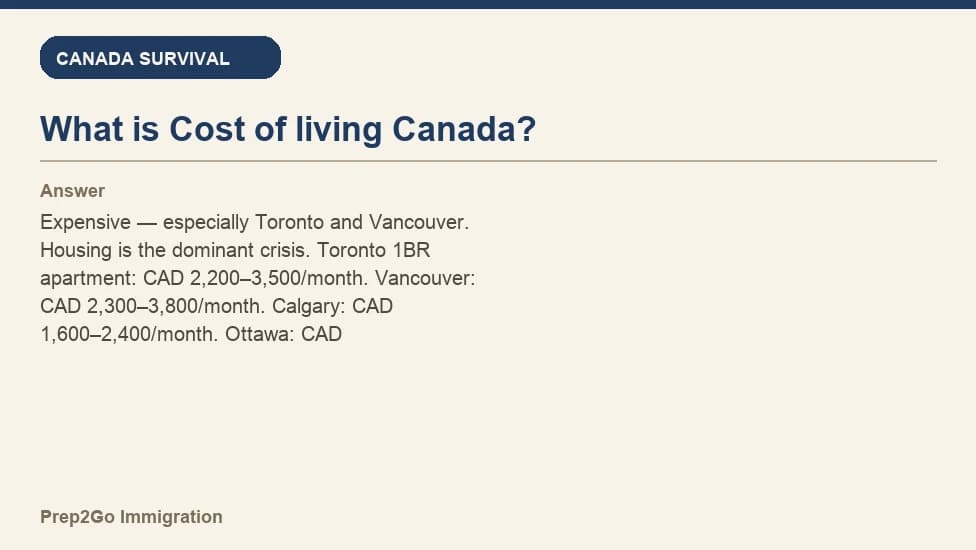 Sample Anki card: What is Cost of living Canada?