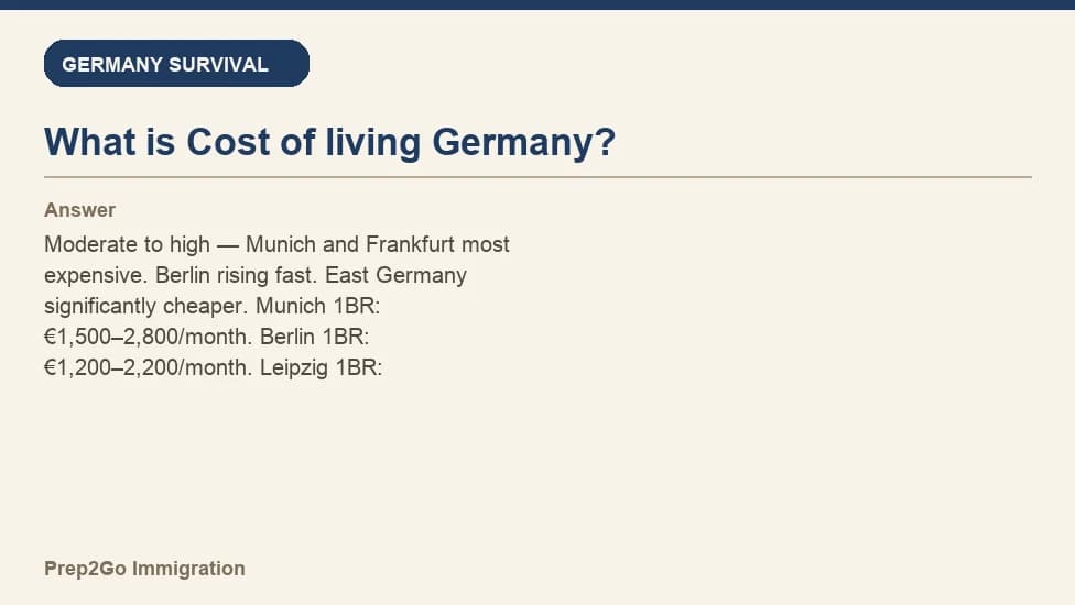 Sample Anki card: What is Cost of living Germany?