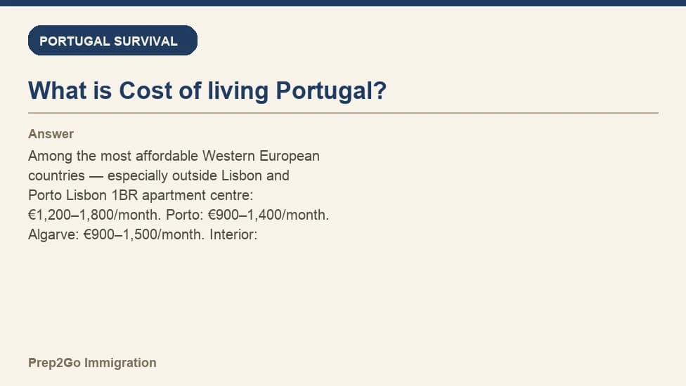 Sample Anki card: What is Cost of living Portugal?