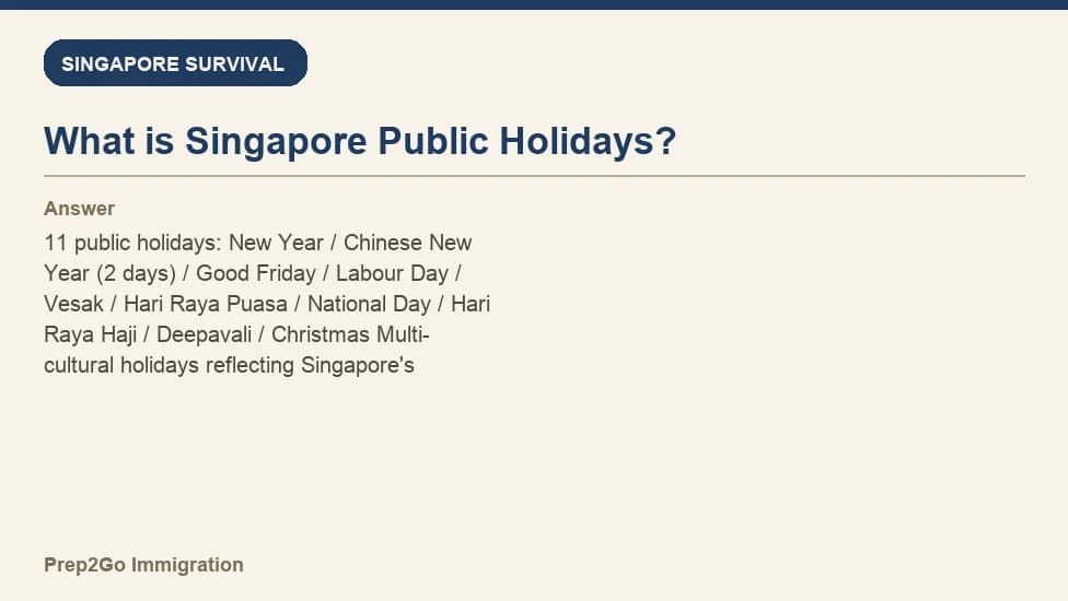 Sample Anki card: What is Singapore Public Holidays?