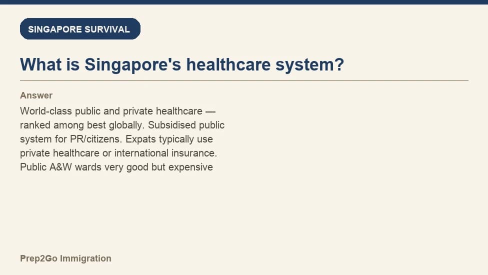 Sample Anki card: What is Singapore's healthcare system?