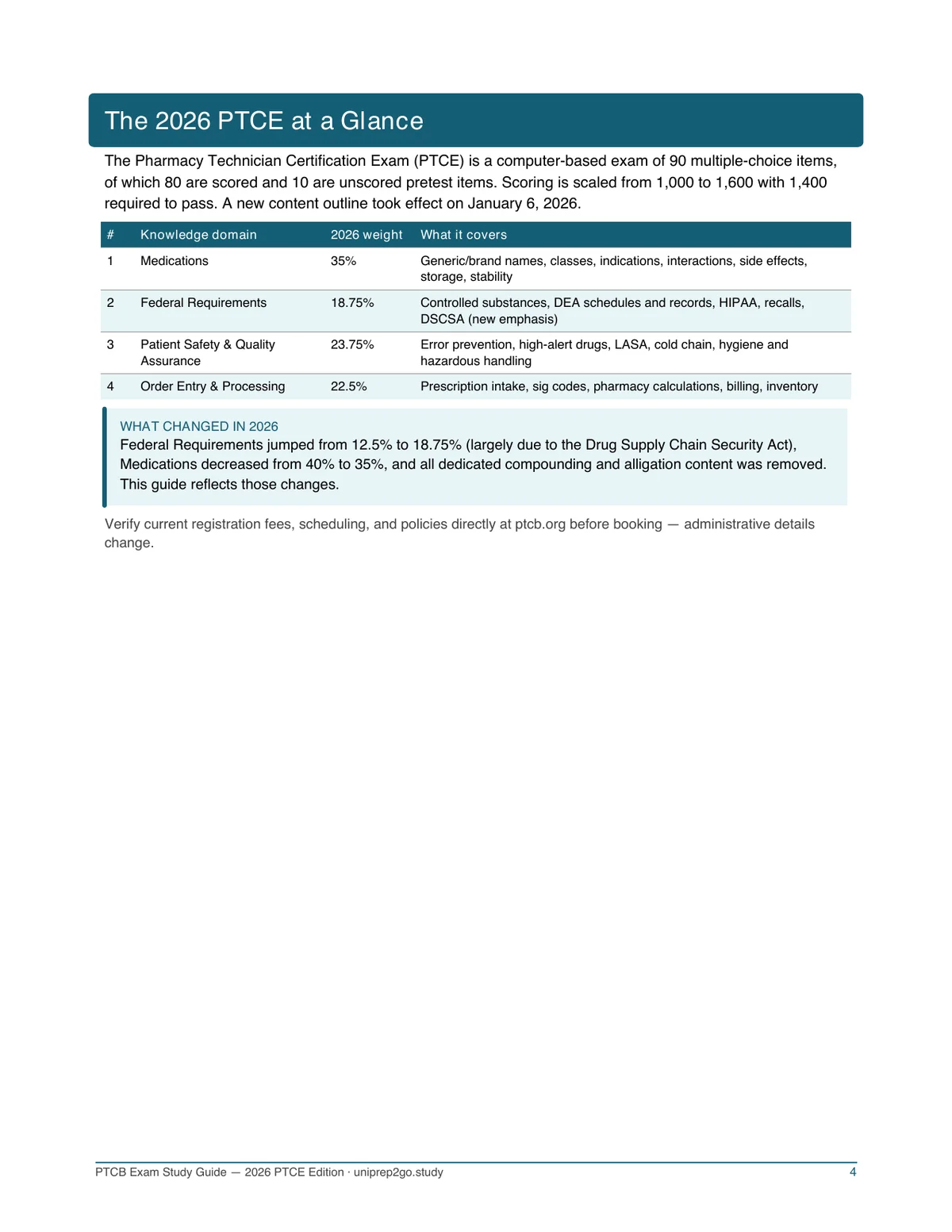 PDF preview: 2026 PTCE domain weights at a glance